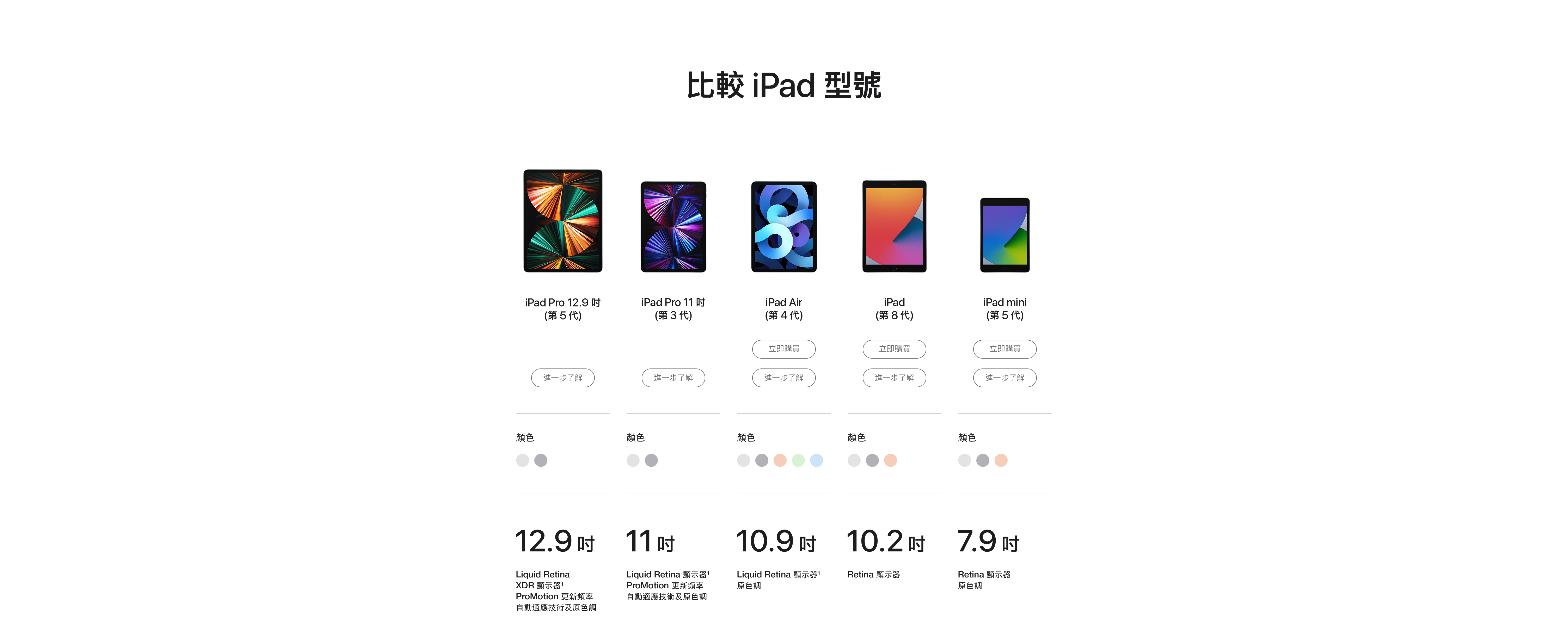 iPad Comparison｜HKBN